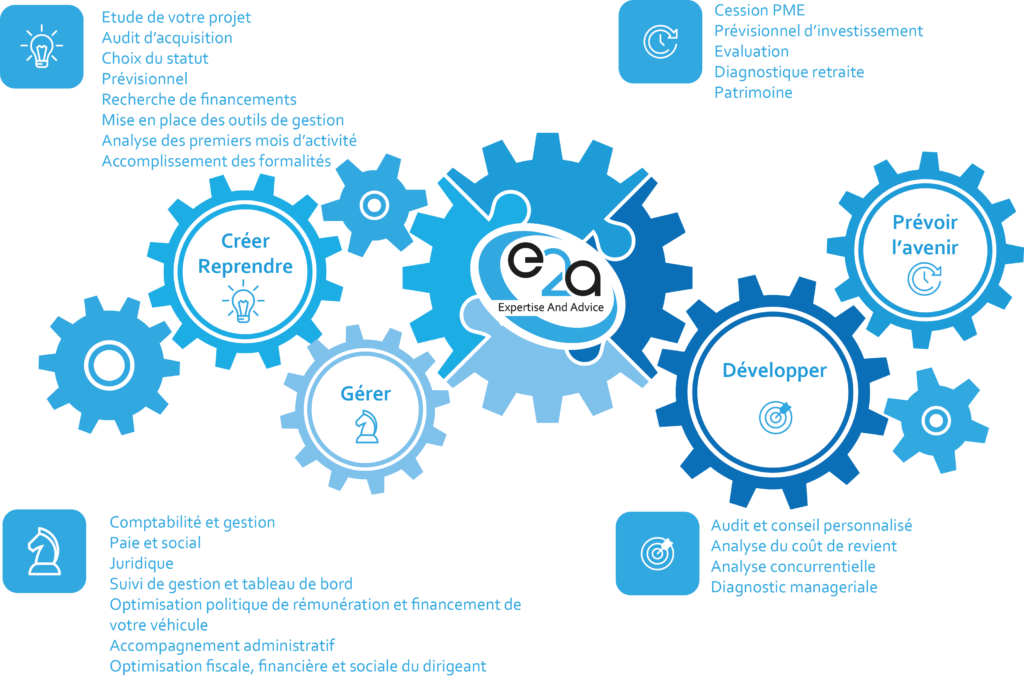 Conseil et expertise comptable - E2A Expert - Marseille Aix en provence