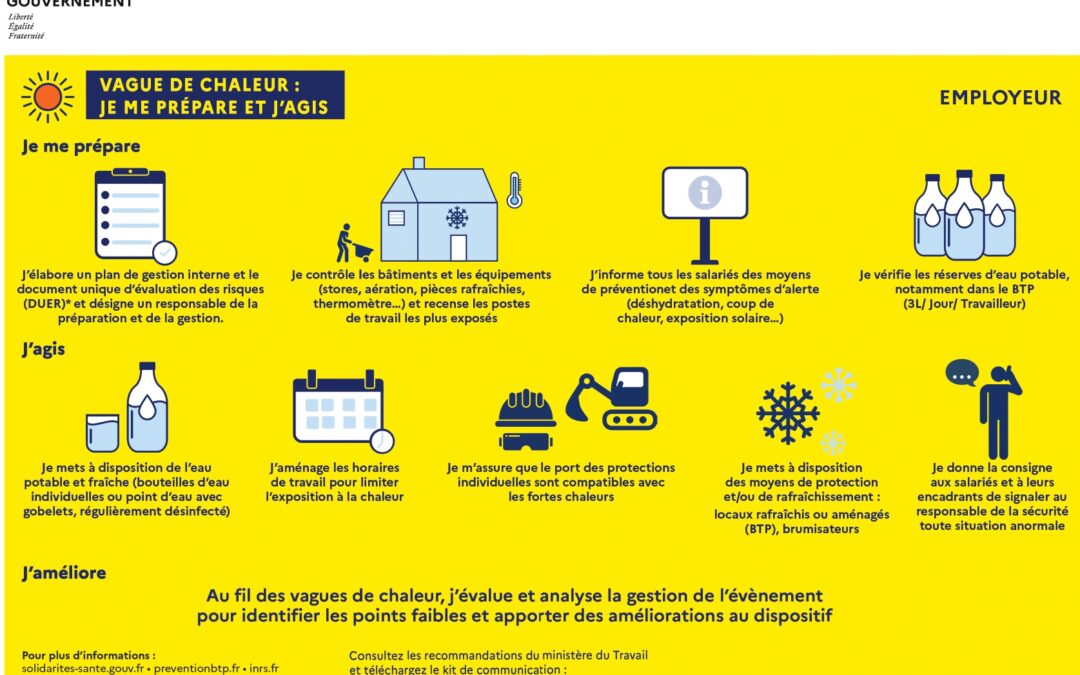 Canicule et droits du travail: quels sont vos droits?